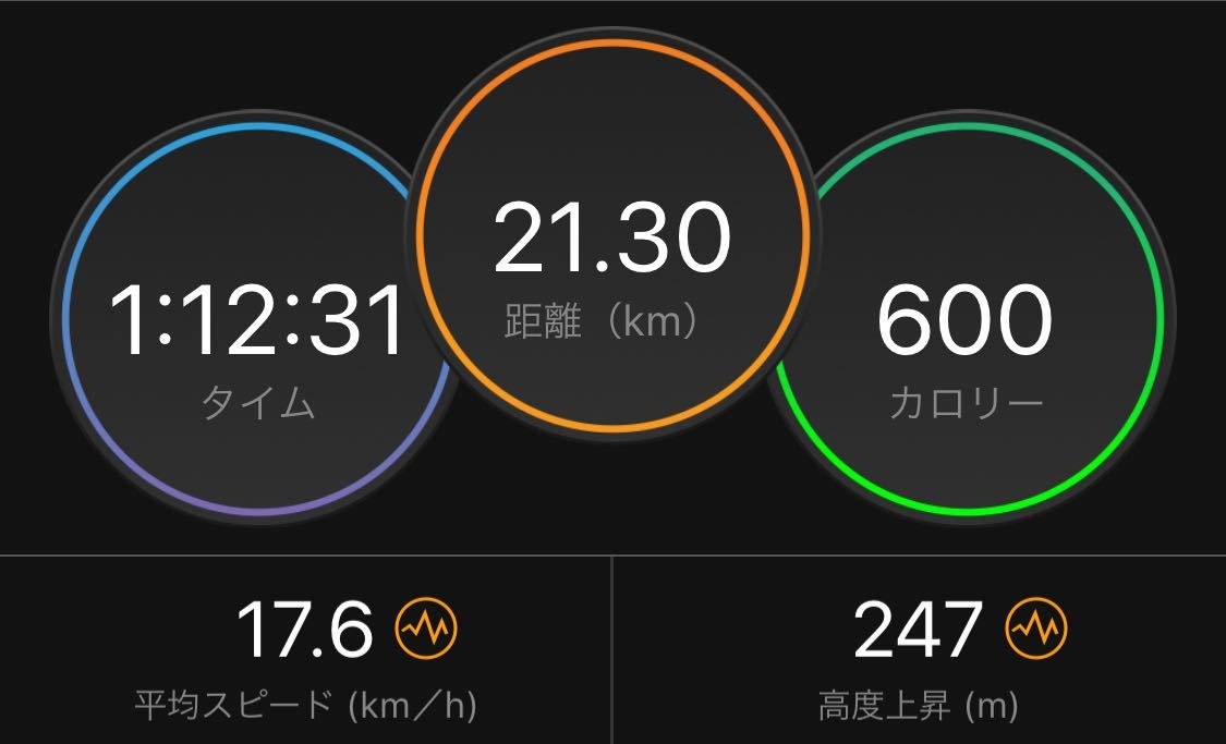 清滝TT　タイム　距離　ロードバイク