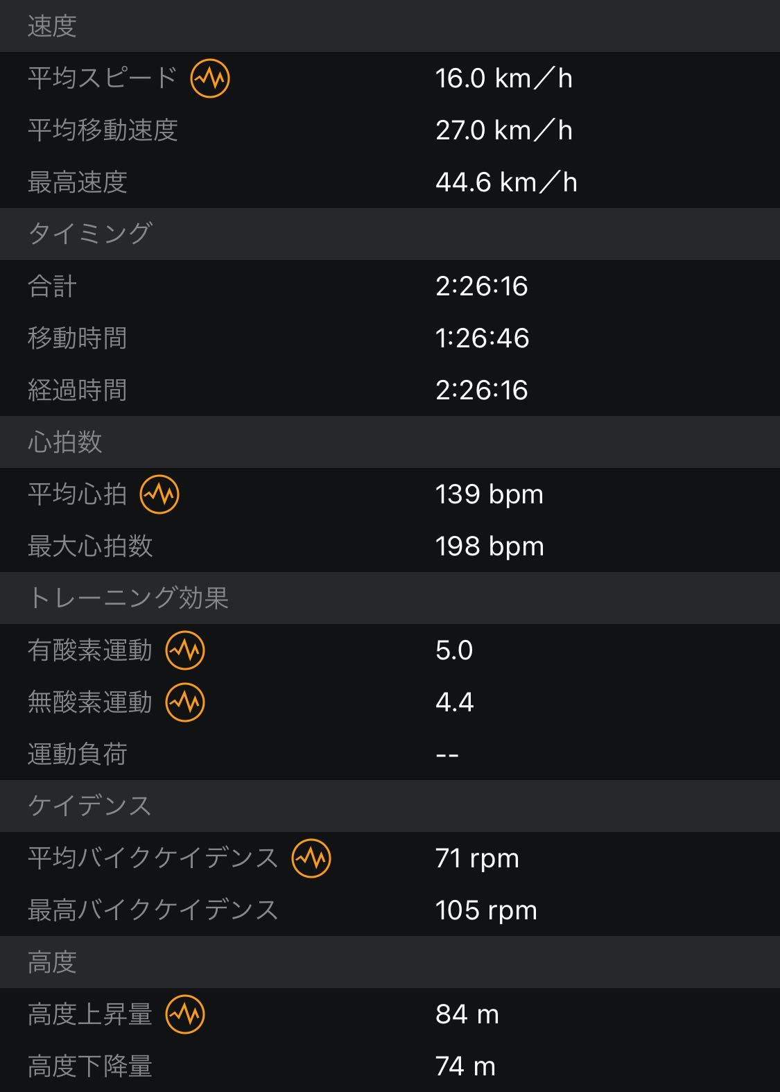 2020 アイアンマン70.3セントレア知多半島ジャパン　バイク　コース情報