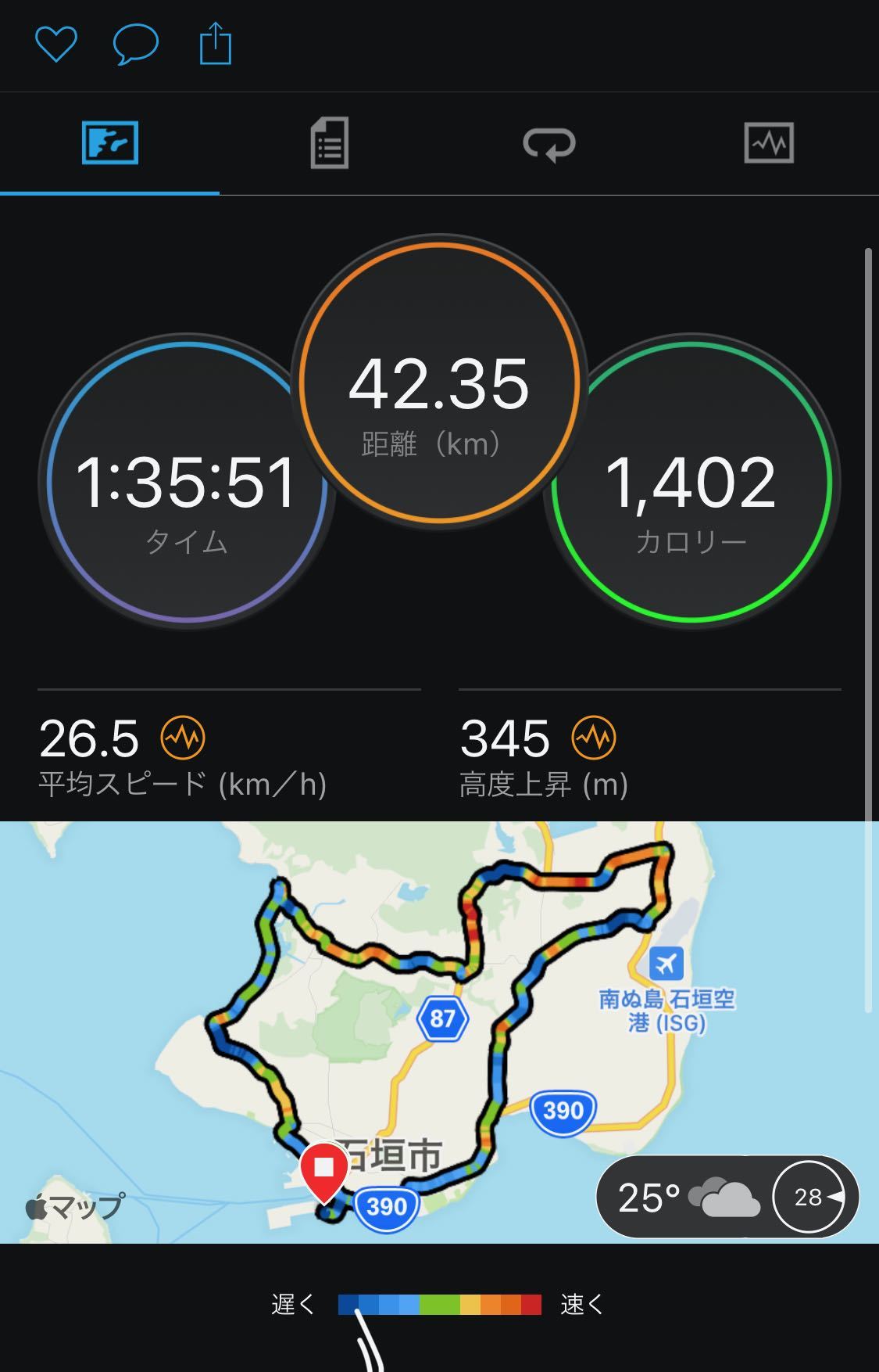 2021 石垣島トライアスロン　バイク　距離　タイム　獲得標高