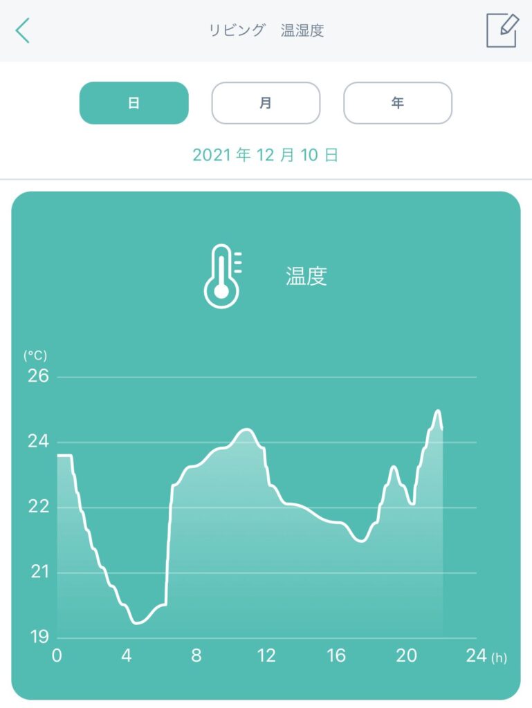 LinkJapan eSensor2 デジタルWiFi温湿度計　アプリ　温度