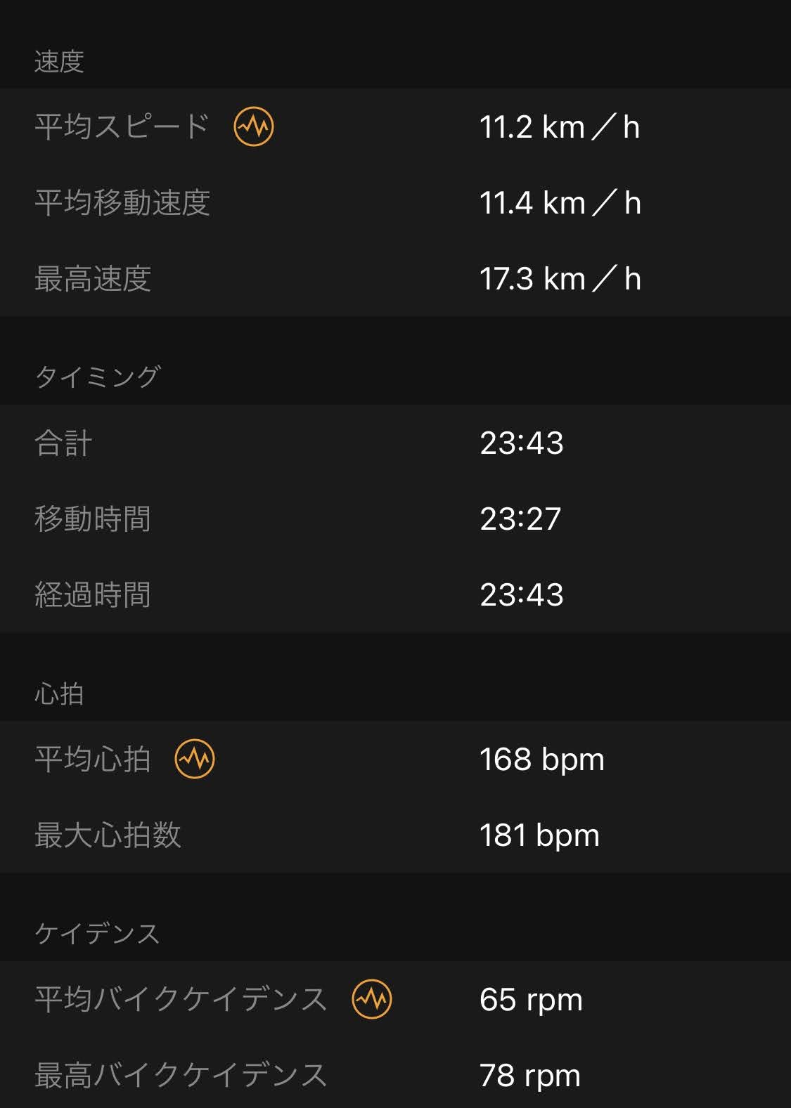 勝尾寺　距離4.5km 獲得標高249m　詳細ログ