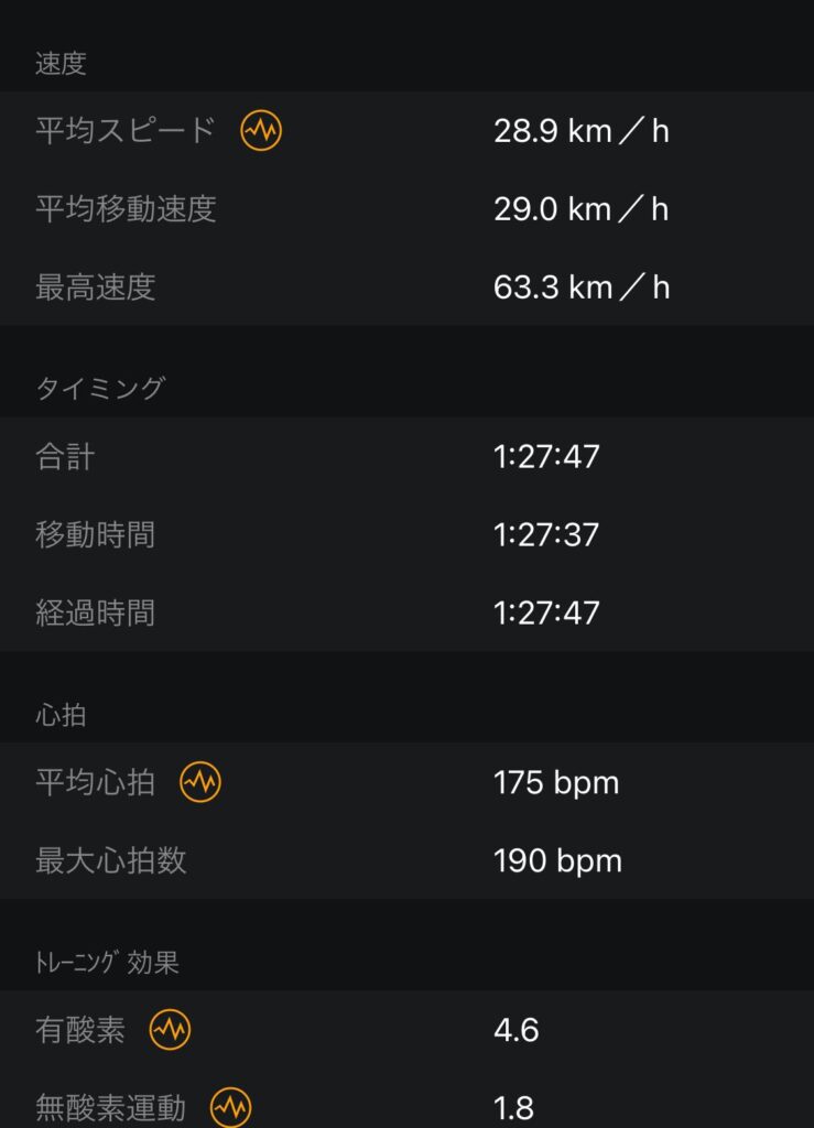 2022石垣島トライアスロン　レースレポート　バイク　ログ