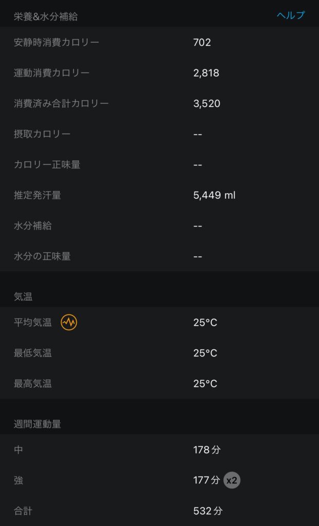 金剛山から奈良へサイクリング　パン工房　ログ　詳細　気温