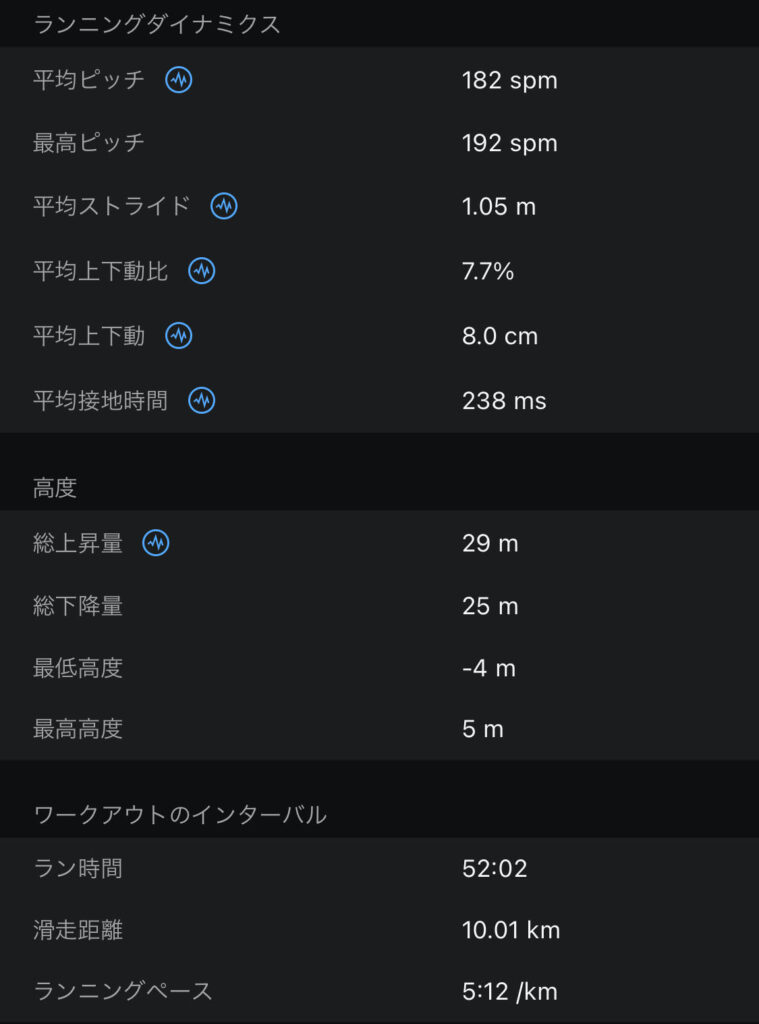 二色の浜 アクアスロン記録会　ログ