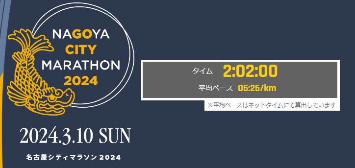 名古屋シティマラソン　レースレポート
