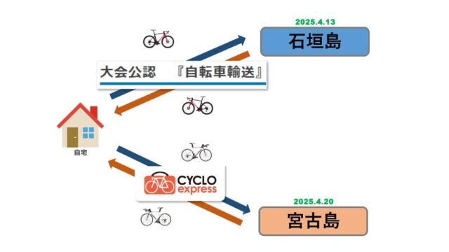 トライアスロン　自転車輸送